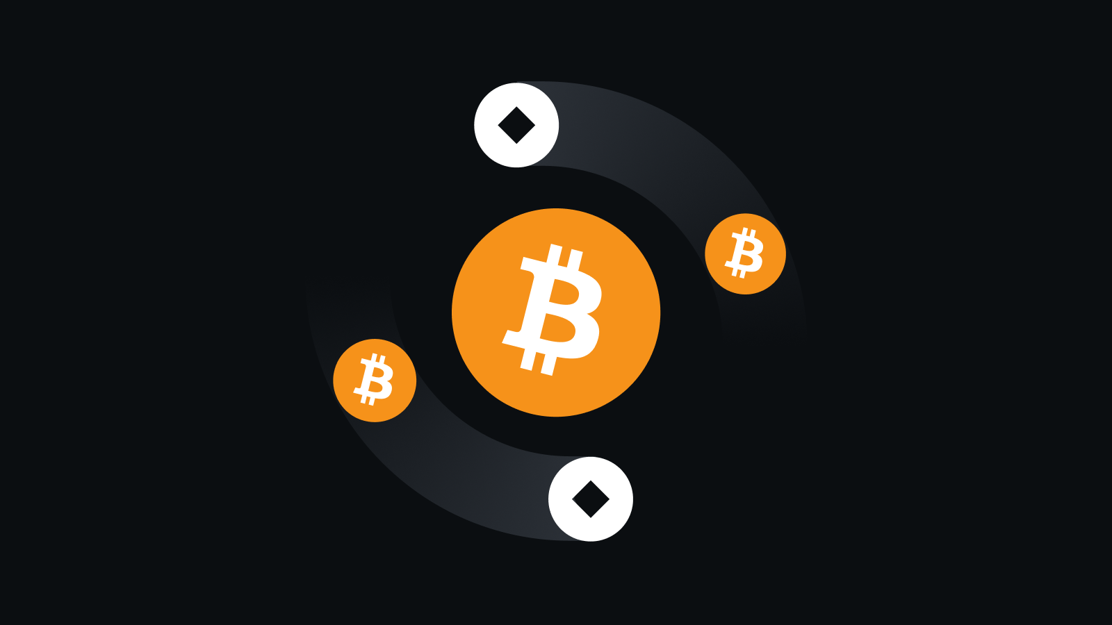 安全合规交易保障